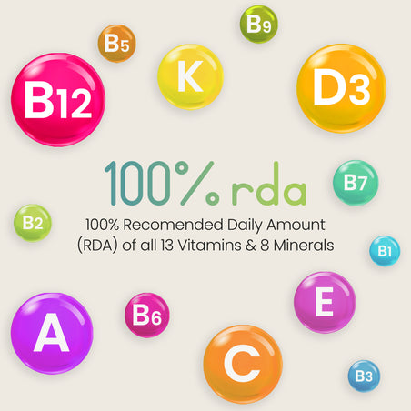 Multivitamas y minerales