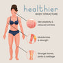 VitaBright Bovine Collagen Body Claims _en
