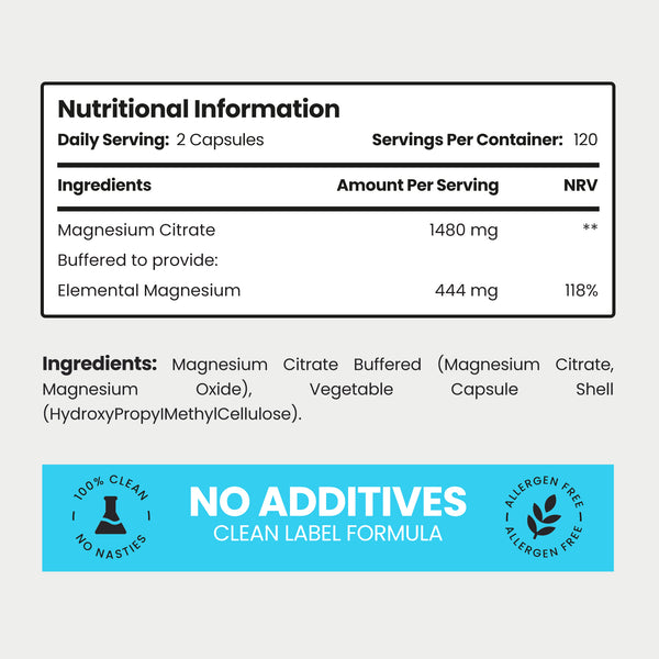 Magnesium Citrate Tablets