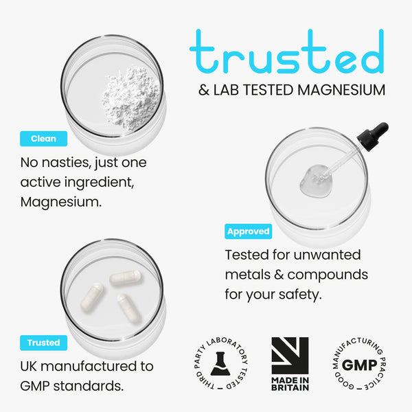 Magnesium Citrate Tablets